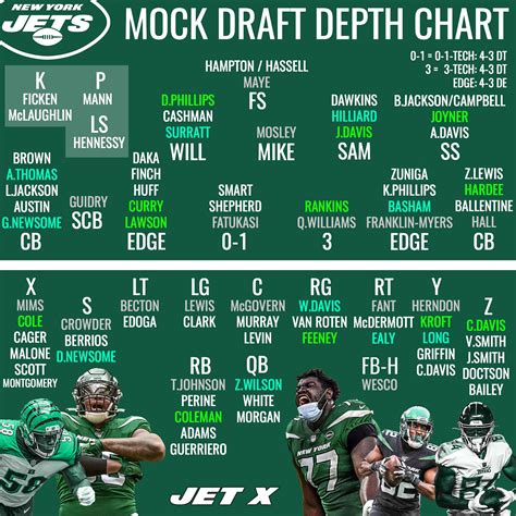 jets standings nfl|jets current record.